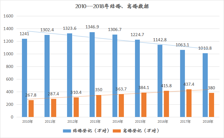 深圳2018年人口数_近几年深圳常住人口增长情况-公元2018,又有49.73万人涌入这座