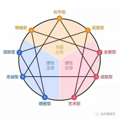 9月5日婚姻学院第334期公益课程 解密九型人格 剖析自我性格 择偶不迷茫 成就幸福人生 金凤凰深港深圳征婚交友网 9月5日婚姻学院第334期公益课程 解密九型人格 剖析自我性格 择偶不迷茫 成就幸福人生 金凤凰深港深圳征婚交友网